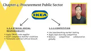 IKEA FURNITURE PROCUREMENT PRACTICES