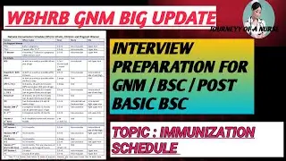 Подготовка к собеседованию на должность медсестры в WBHRB // GNM/ BSC / POST BASIC BSC // График ...