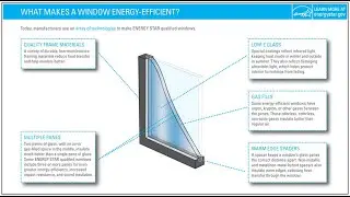 How to test window's U-Factor energy efficiency?