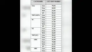 #Ras pre2021 ki cut off kitni jayegi