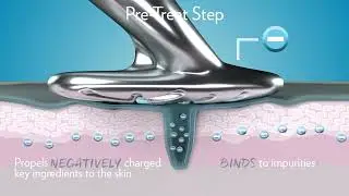 How does Galvanic Spa works?