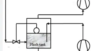 Flash Intercooling Compound Compression Vapor Compression System