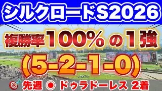 【シルクロードS2026】今回の100%データ該当馬は中穴馬！7週連続の該当馬馬券内へ！