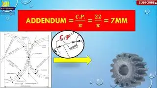 Spur gear calculation, | Design Details | Spur Gear Formula | spur gear function, simple gear