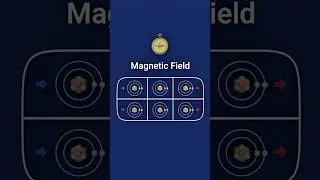 Magnetic Fields & How They Work | The Science of Magnetism #shorts #magnets #magnet