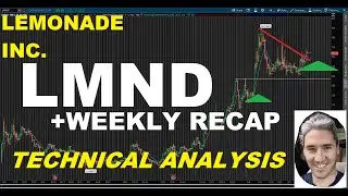 Lemonade Inc. (LMND) - Technical Analysis. Weekly Recap: NARI, CLDR, CARS, and CEI Progress Report!