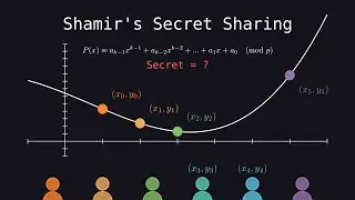 Protecting Your Secrets With Polynomials - Shamir's Secret Sharing