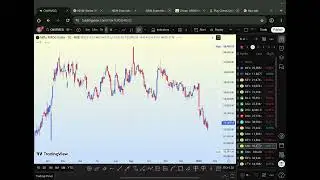 Market Technical Analysis for 20.01.2026