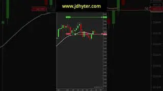 Trade Like a Pro: Mastering Price Action for Consistent Profits