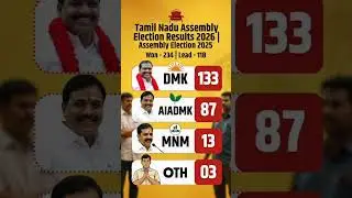 Tamilnadu assembly election New opinion poll#tamilnadupolitics #dmk #tvk #aiadmk #bjp #tamilshorts