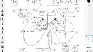 THINKING BEYOND TIME AND SPACE - 3D TO 5D MENTALITY SHIFT