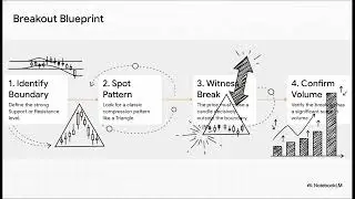 Breakout Blueprint - Penny Stocks