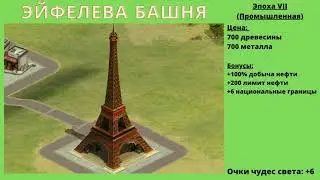 Rise of Nations // Обучение // Экономика // Налоги // Цены // Ресурсы // Ускорители // Торговля