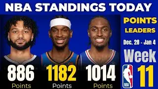 NBA Standings Today &ndash; WEEK 11 | Top 50 Point Leaders 2025/26 (PPG & Total Points)