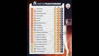 s&uuml;per lig teams standings &bull;super lig table mw 24 Mourinho Fenerbahce #shorts #football #soccer #ad