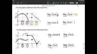 Non-Directional Limits from Graphs