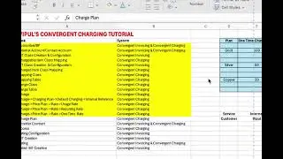7 Convergent Charging By in SAP BRIM Vipul Pal - Charge Plan