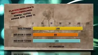 9600K vs Ryzen 5 2600X vs Ryzen 7 2700X Benchmarks | Review | RTX 1440p tests added | 13 Tests
