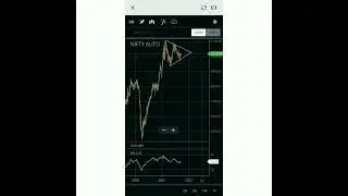 COMPLETE AUTO SECTOR ANALYSIS|| AUTO STOCKS WEEKLY ANALYSIS||
