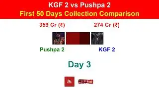 KGF 2 vs Pushpa 2 | First 50 Days Collection Comparison | Barchart Race