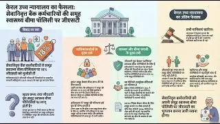GST in Groups health insurance Kerla High Court Judgments