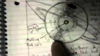 saturn theory