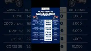 All honda Motor Bike new Price List 1st May 2023 CD70 SG125 Pridor SE #honda #motorcycle