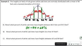 Fitting data to a Normal Distribution