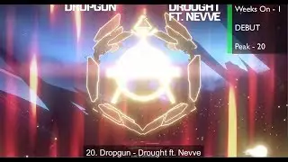 Top 20 EDM Songs of December 15, 2018