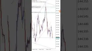 The Best Forex Trading Strategy That Actually Works#forexbeginner #priceaction #forex #sama28 #fyp