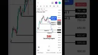 State Bank of India analysis upcoming targets #shorts #sbisharenews #stockmarket