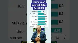 Home Loan interest rates in April 2025