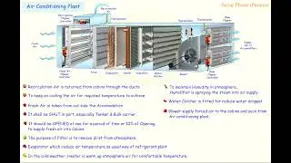 Air Conditioning Plant