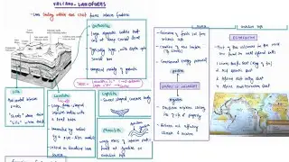 VOLCANIC LANDFORMS | PHYSICAL GEOGRAPHY | MINDMAPS | UPSC CSE