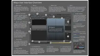 maya user interface overview | maya interface tutorial #3