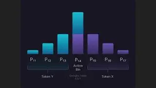 Intro to Meteora DLMM (Theory) All you need to know to understand #solana