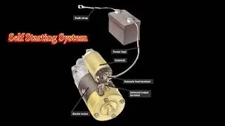 Introducing with Internal Combustion Engine Parts and Equipment