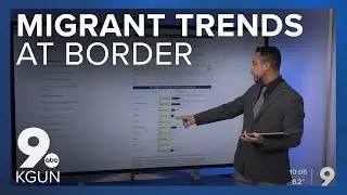 Drugs and migrant encounter trends at the U.S.-Mexico border