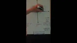 AAA Math Instructional Video Hyperbolas