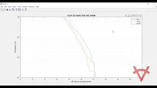 COMPLEX WAVELET PACKET MODULATION CWPM SYSTEM OVER MULTIPATH RAYLEIGH FADING CHANNEL