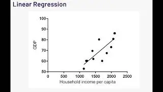 Predicting GDP with Household Income: A Linear Regression Study