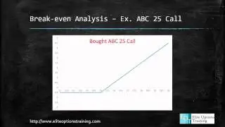 Option Trading - Break-Even Analysis