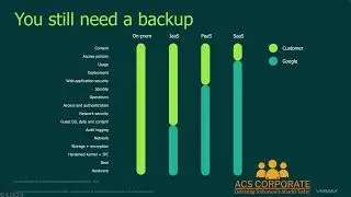 Google Cloud Backup best practices and what’s new