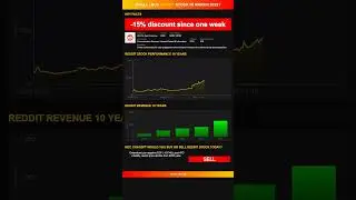 Hey, ChatGPT would you buy or sell Reddit stock today? [March 2025]