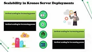 What is a Server for Kronos? | Kronos Server Training | Kronos Server Tutorial
