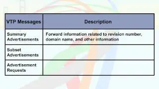 456   41  VLAN Trunking Protocol   06  VTP Messages