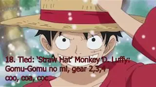 Top 50 strongest one piece characters (2018, chapter 915+)