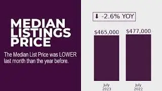 ROTONDA WEST, FL Market Update - STELLAR MLS  Single Family Homes: July 2023