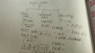 HSC ICT Logic Gate Entire Concept in just 15 minutes!