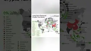 #bitcoin #bitcoinnews #90s #incometax #tax #country